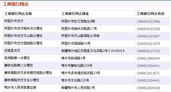 如何查网点电话号码查询（如何通过网点号查询银行）-图1