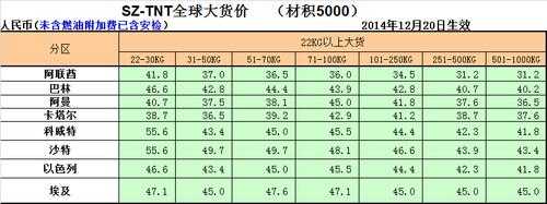 国际快递如何计算材积重（国际快递体积公式）-图3