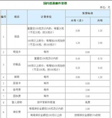 邮政快递平邮如何收费（邮政快递平邮如何收费便宜）-图2