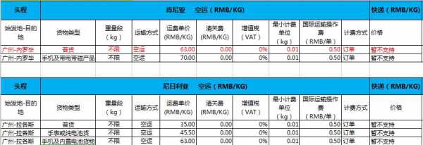 国际货运公司如何收费（国际货运多少钱一公斤）-图1