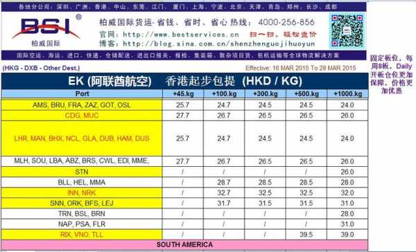 国际货运公司如何收费（国际货运多少钱一公斤）-图3