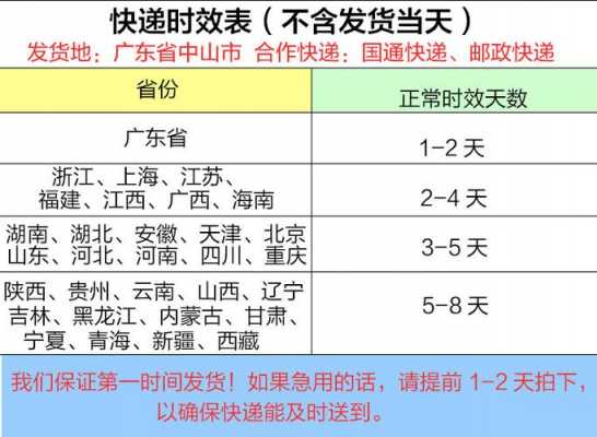 如何查快递时效（如何查快递时效和价格）-图2