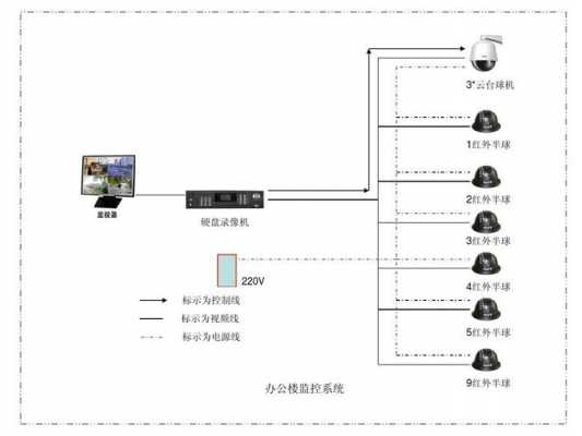 如何将监控接到邮管局（监控怎样接入公安系统）-图3