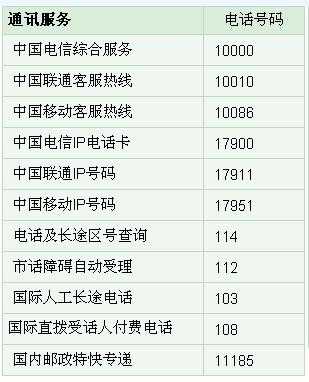 如何查到市委电话号码（如何查到市委电话号码查询）-图2