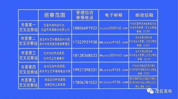 如何查到市委电话号码（如何查到市委电话号码查询）-图1