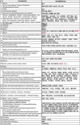 国际快递包裹如何分类（国际快递分区是怎么分的）-图3