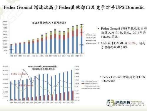 美国快递如何收费（美国本土快递费用价格表）-图1