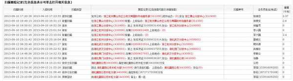 快递包裹如何查重量（快递包裹怎么查重量）-图3