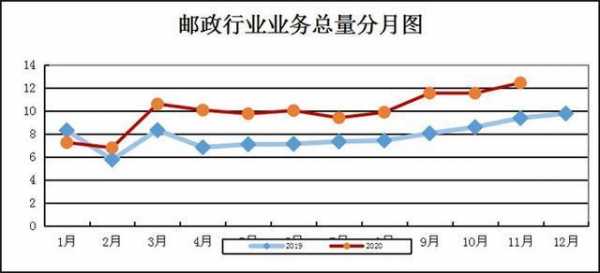 邮政旺季如何发展（邮政旺季生产）-图3