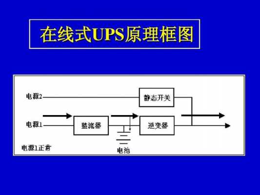 如何选ups派送（ups配送流程图）-图3