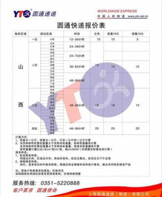 圆通本市如何收费（圆通快递本省收费标准）-图3