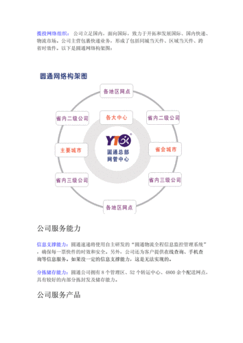 圆通公司如何（圆通的运作流程）-图2