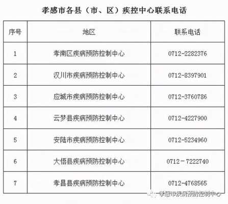 孝感疾控中心如何预约（孝感市疾控预防中心在哪里）-图3