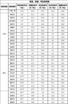 物流重量如何转换体积（物流重量体积换算）-图1