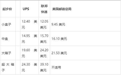 fedex如何计费（fedex价目表）-图1