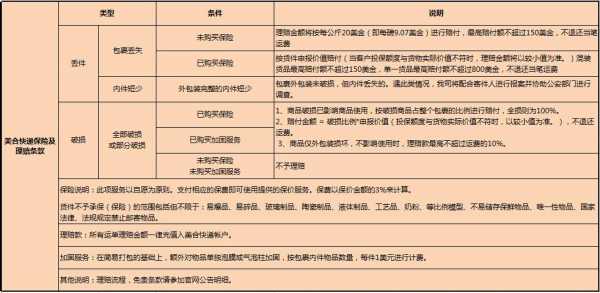 国际快递破损如何理赔（国际快递的赔付标准）-图1