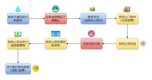 淘宝转运如何联系物流（淘宝转运流程）-图2