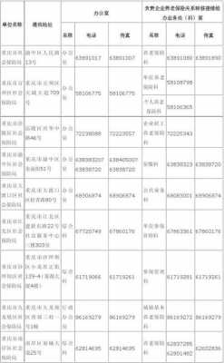 重庆电话号码如何拨打（重庆电话号码如何拨打移动电话）-图3