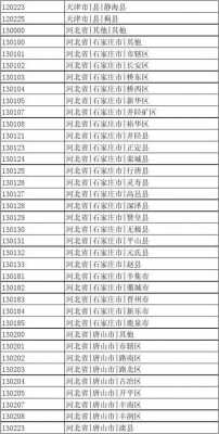 区域编码如何查（区域编码是什么）-图3