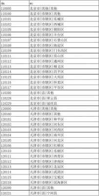 区域编码如何查（区域编码是什么）-图2