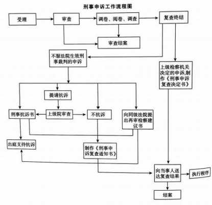 如何做好申诉工作（如何做好申诉复查工作）-图1