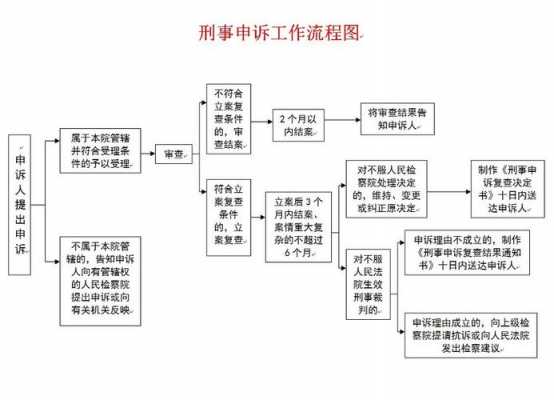 如何做好申诉工作（如何做好申诉复查工作）-图2