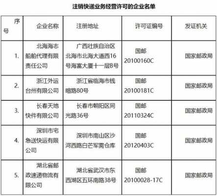 如何注销快递经营许可（快递许可证注销样本怎么写）-图2