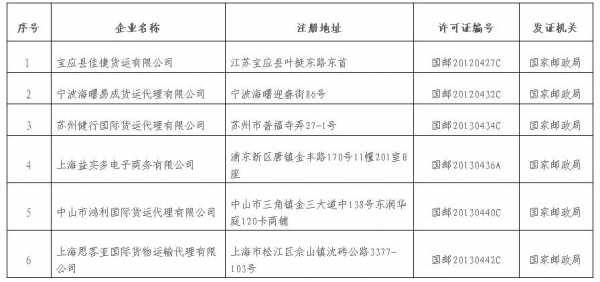 如何注销快递经营许可（快递许可证注销样本怎么写）-图3