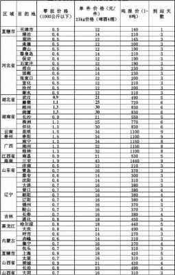 如何查物流公司的价格多少（如何查询物流价格多少）-图2