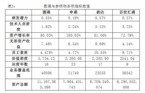 如何查快递的价值（如何查快递的价值评估）-图2