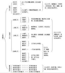 如何查询三界（三界查事免费教）-图2