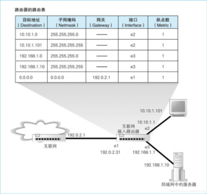 如何优化快件路由（优化路由表）-图1