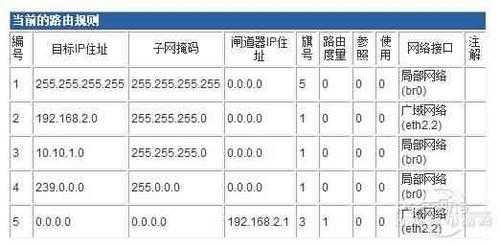 如何优化快件路由（优化路由表）-图3