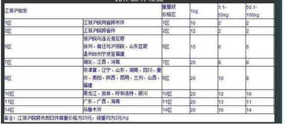 顺丰快递寄费如何算（顺丰快递费怎么算）-图3