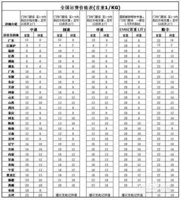 百世汇通北京如何收费（北京百世快递的收费标准是多少）-图3