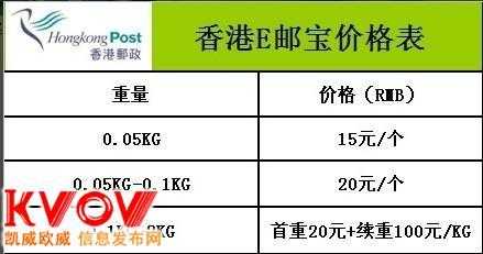 e邮宝是如何收费（e邮宝的适用范围）-图3