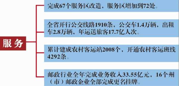 邮政业如何落实五大发展理念（邮政发展理念是啥）-图1