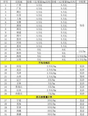 南宁快递费如何收费（南宁市内快递收费标准）-图2