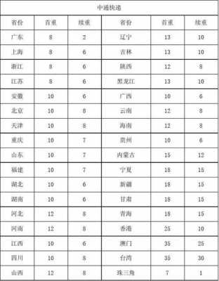 快递如何计算平方（快递面积怎么算钱）-图2