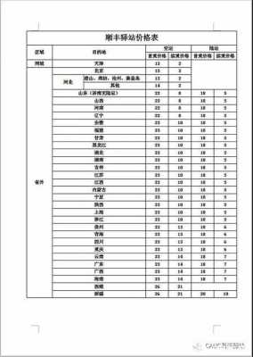 快递如何计算平方（快递面积怎么算钱）-图3