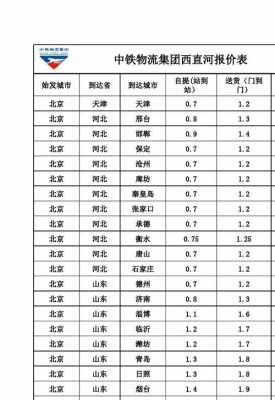 中铁快递如何收费标准（中铁快递费用）-图2