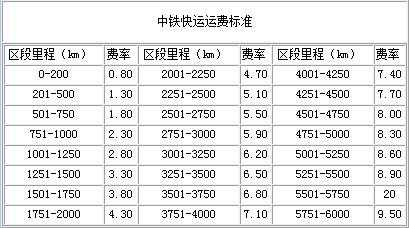 中铁快递如何收费标准（中铁快递费用）-图1