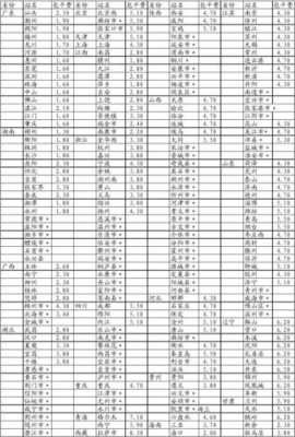 中铁快递如何收费标准（中铁快递费用）-图3