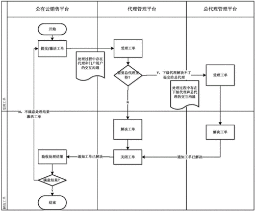 邮政工单如何使用（中国邮政工单处理流程）-图1