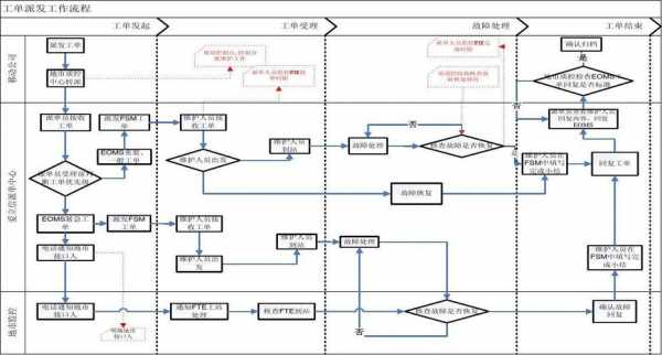 邮政工单如何使用（中国邮政工单处理流程）-图2