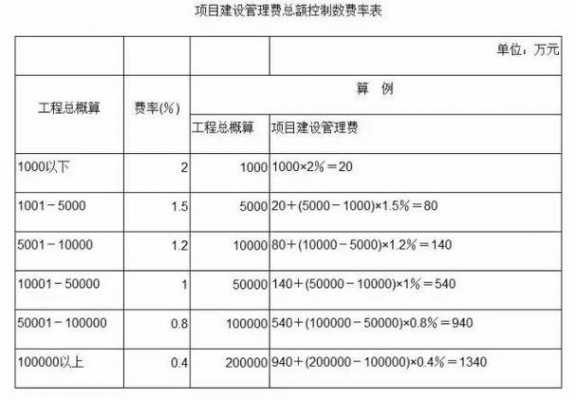 集团公司费用如何承担（集团公司收取管理费办法）-图1