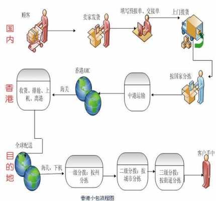 ems自助下单如何付费（邮政自助下单流程图）-图1