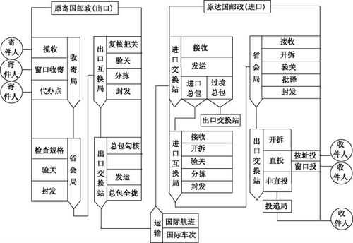 ems国际快递如何取件（ems国际快递流程图）-图1