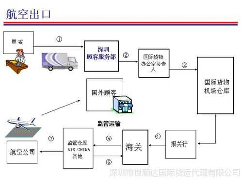 ems国际快递如何取件（ems国际快递流程图）-图2