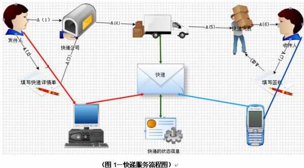 ems国际快递如何取件（ems国际快递流程图）-图3